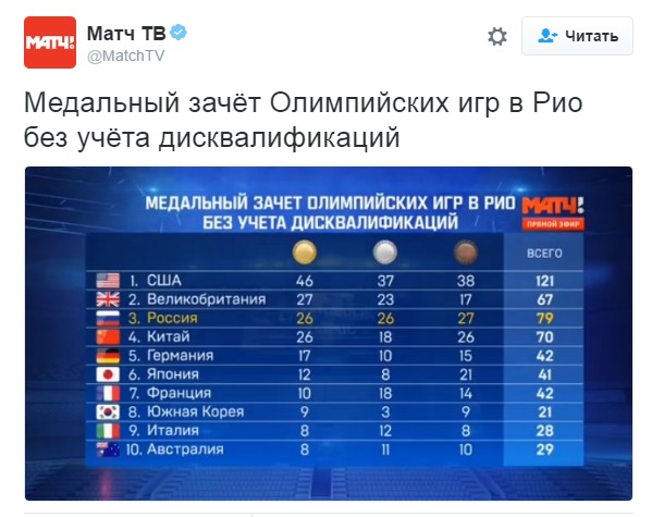В России позабавили необычным подсчетом медалей своих олимпийцев